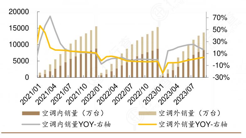 2024年家用空调行业发展现状及重点企业经营情况