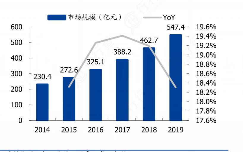 2024年中国游乐设备行业市场发展现状及竞争格局分析