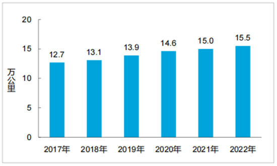 全国铁路旅客发送量连续4天超1500万人次 铁路客运行业市场深度调研分析