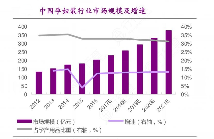 2024年国内孕妇装行业市场发展现状及竞争格局分析