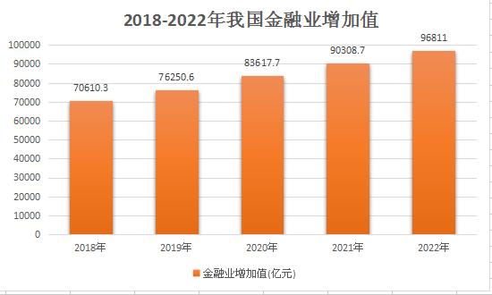 我国金融IT产业市场调研2024：金融IT行业呈现高度分散的市场竞争格局