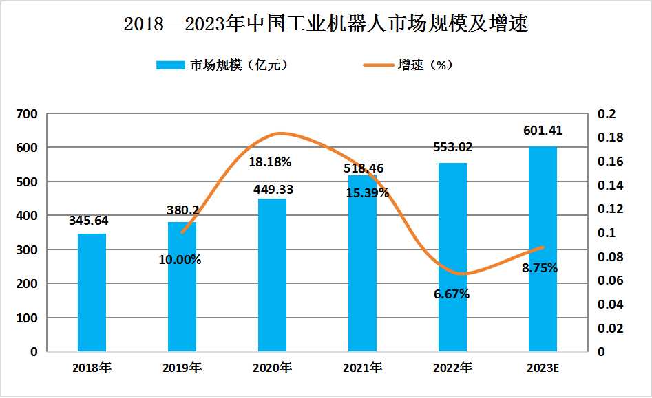 智能制造装备产业链上中下游结构及重点细分市场分析
