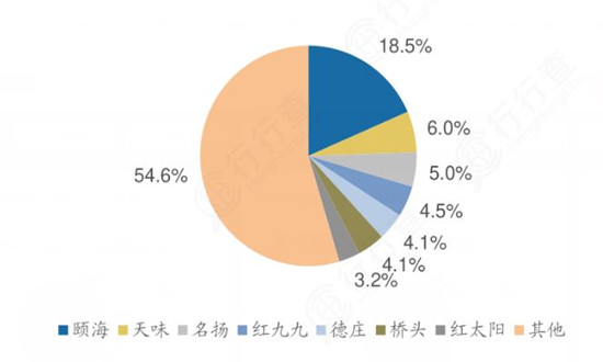 中国火锅底料行业市场竞争格局分析 火锅底料行业未来市场投资机会
