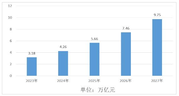 2024幸福产业发展趋势及投资策略研究报告
