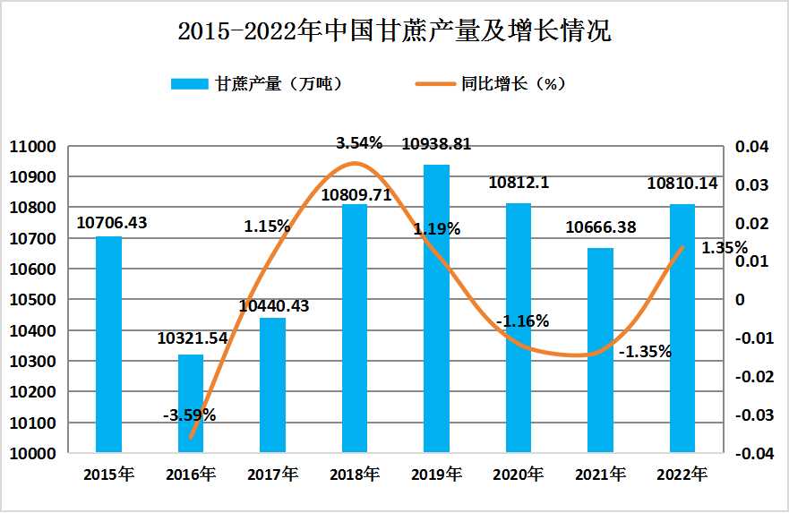 2024年中国甘蔗行业供需情况分析：甘蔗及其制品的需求将继续保持增长