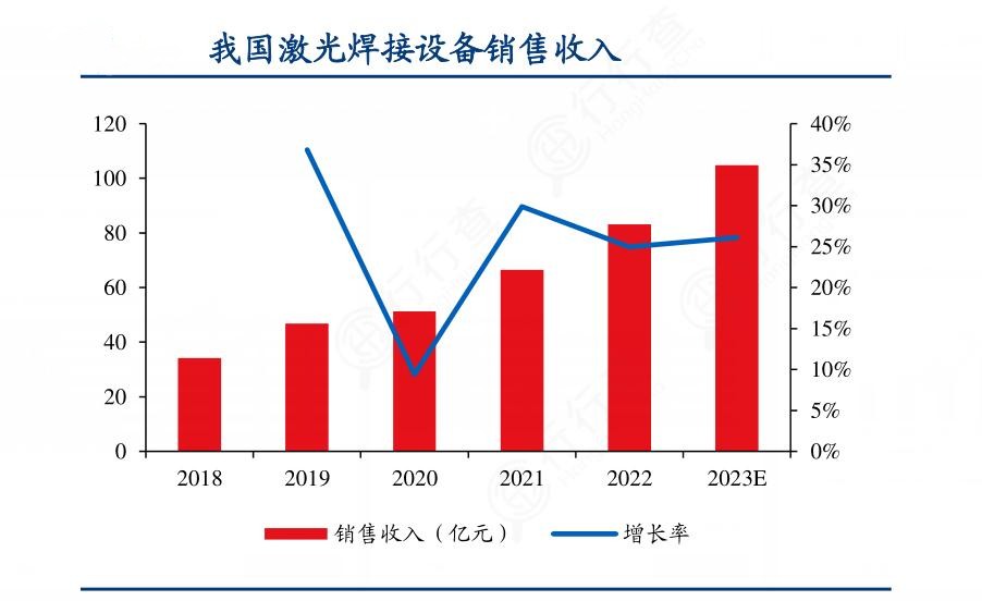 2024年焊接设备行业产业链上下游结构及发展趋势