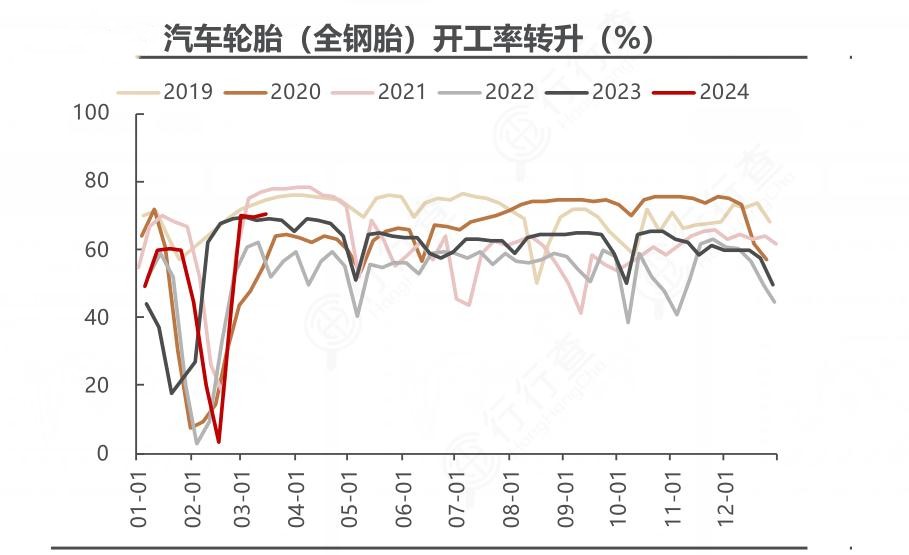 2024年中国汽车轮胎行业的产业链供需布局及发展现状