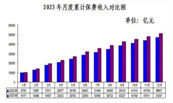 保险代理人缩减至281万人 保险代理行业市场现状及趋势分析