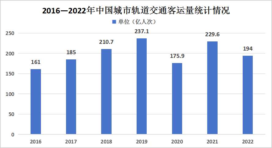 2024年中国城市轨道交通产业发展现状全景分析及未来发展趋势