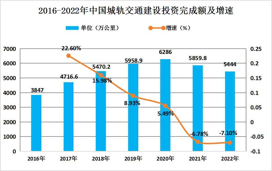 2024年中国城市轨道交通产业发展现状全景分析及未来发展趋势
