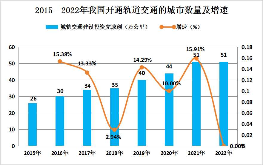 2024年中国城市轨道交通产业发展现状全景分析及未来发展趋势