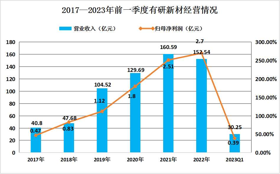 2023年中国半导体材料行业竞争格局及重点企业分析