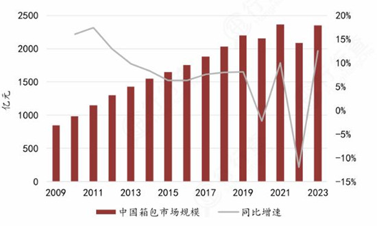 箱包行业发展如何- 中国箱包产业加速国际化，重点企业去年出口357.3亿美元