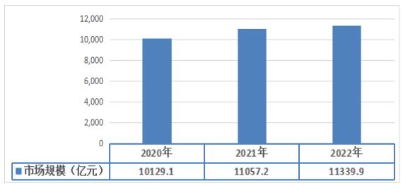 2024皮革行业现状及市场规模、区域分布分析