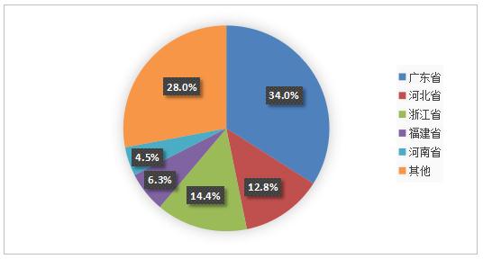 2024皮革行业现状及市场规模、区域分布分析