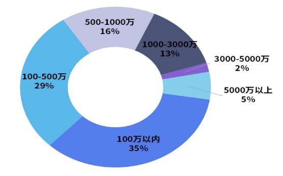 2024仓储物流行业市场深度调研及行业发展现状分析