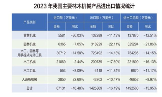 园林工具行业市场现状分析及未来发展趋势展望2024