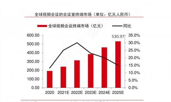 2024年中国视频会议行业市场发展现状及投资风险分析