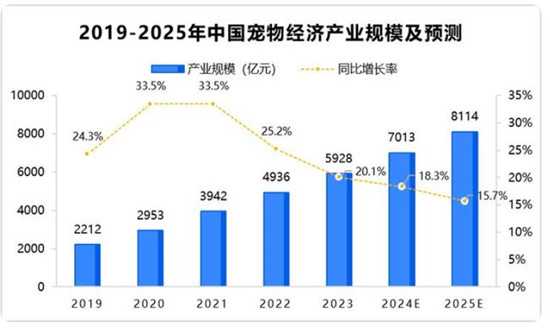 猫粮行业市场需求、发展现状及未来前景趋势2024