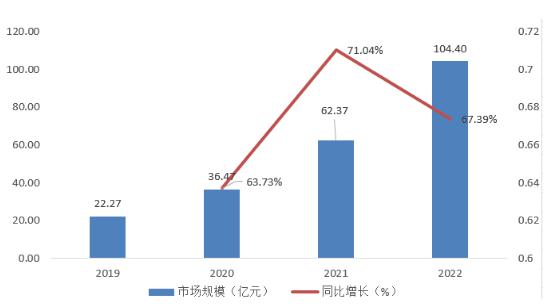 中国制氧机市场深度全景调研及未来发展趋势预测2024