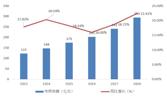 中国制氧机市场深度全景调研及未来发展趋势预测2024