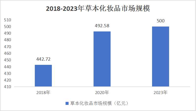 中国草本化妆品行业市场深度分析及产业链构成概述2024