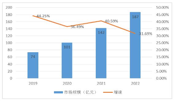 盲盒产业市场规模及产业集中度分析2024