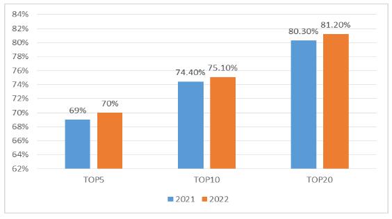盲盒产业市场规模及产业集中度分析2024