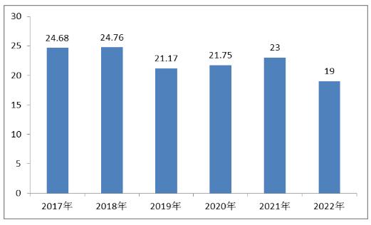 电线电缆行业市场发展现状及进出口分析2024