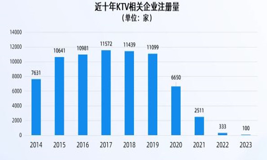 KTV行业现状、市场困境及未来发展策略分析