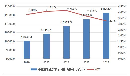 2024健康饮料行业未来市场规模及发展前景分析