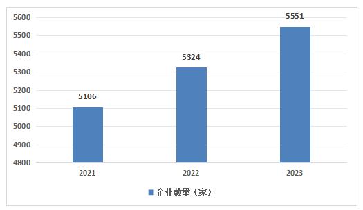 2024健康饮料行业未来市场规模及发展前景分析