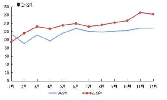 邮政物流行业未来发展如何- 到2035年,我国约建成80个国家邮政快递枢纽