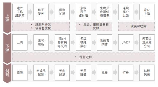 2024中国生物医药行业市场深度调研与发展现状分析