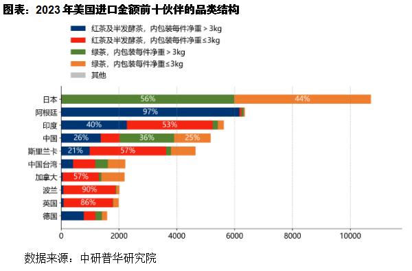主要消费国茶叶市场分析