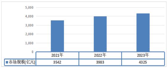 药食同源行业发展现状及市场规模、区域占比分析2024