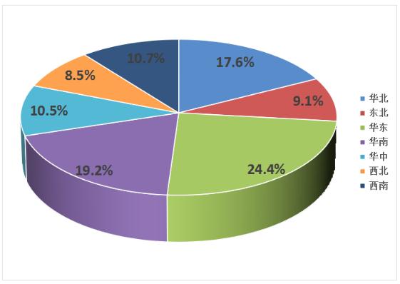 药食同源行业发展现状及市场规模、区域占比分析2024
