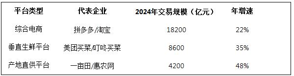 2025年互联网+农业行业发展趋势分析及投资前景展望：数字技术重构万亿农业生态