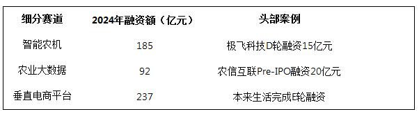 2025年互联网+农业行业发展趋势分析及投资前景展望：数字技术重构万亿农业生态