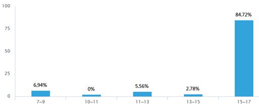 中国研学旅行需求与消费者偏好调查