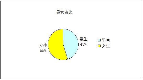 中国研学旅行需求与消费者偏好调查