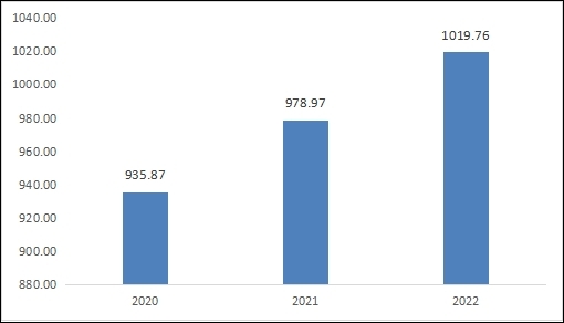 矿产资源价格上涨背景下矿山机械细分市场分析