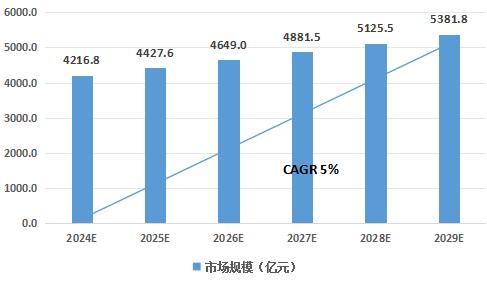 2024年国内数控机床行业竞争格局及市场规模预测