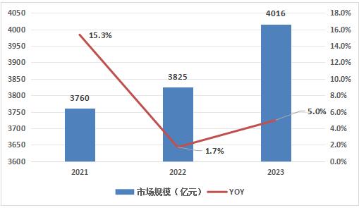 2024年国内数控机床行业竞争格局及市场规模预测