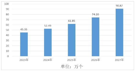 2024幸福产业未来市场规模及发展趋势预测