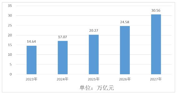 2024幸福产业未来市场规模及发展趋势预测