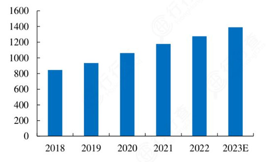 2024年航空装备行业市场规模、竞争格局及未来前景预测