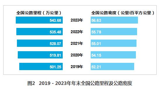 2024年中国公路工程行业市场全景调研及发展趋势分析