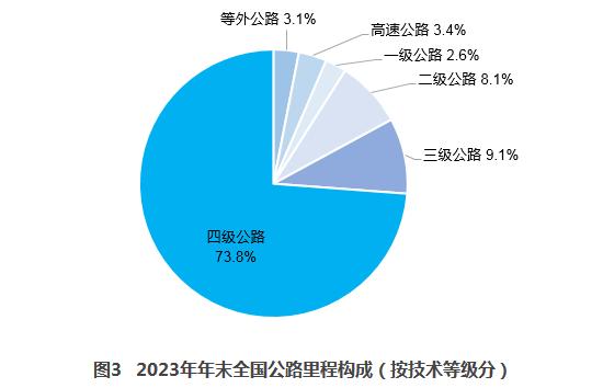 2024年中国公路工程行业市场全景调研及发展趋势分析