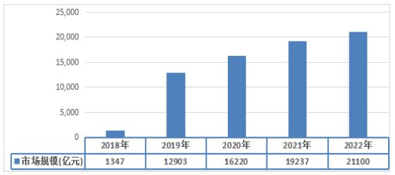 半年突破1.2万亿元 中国跨境电商行业深度调查与市场发展现状分析2024